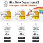 3 Mobile, unlimited mins/texts/ 4gb data. £9/ month or £5/month with cash back - Total before cashback: £108.00 @ Mobilephonesdirect
