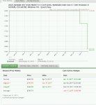 ASUS ZenBook UX310UA-FB485T 13.3 inch QHD+ Notebook (Intel Core i5-7200 Processor, 8 GB RAM, 256 GB SSD, Windows 10) - Quartz Grey