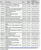 Preview List: Sainsburys Black Friday items and prices