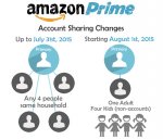 Share your amazon prime benefits with 1 adult + upto 4 kids completely free