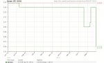 DOOM PC [Hard Copy]